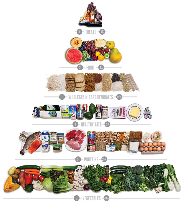 The New Food Pyramid - Health rewards vitality